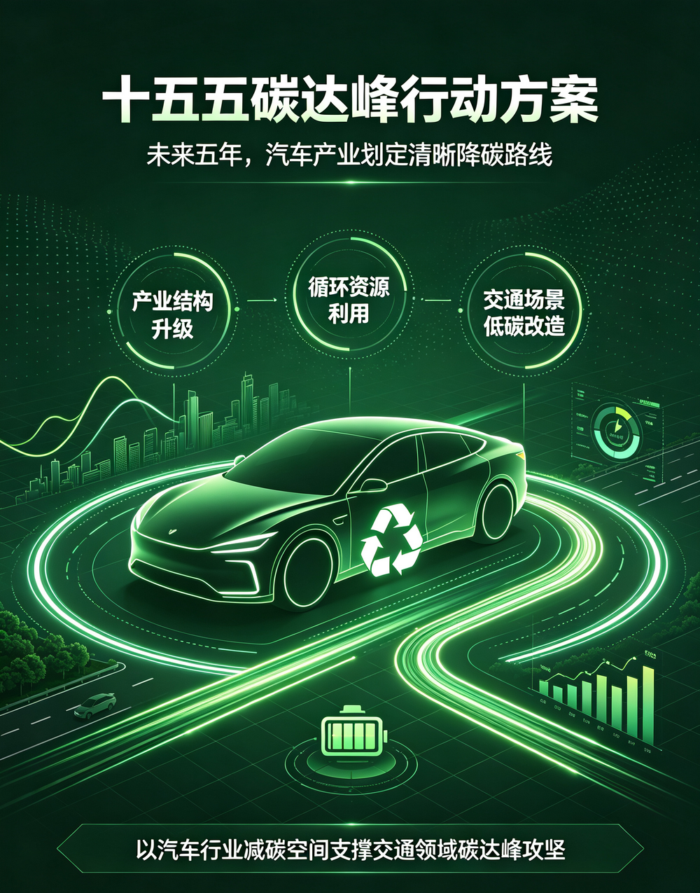 汽车要做“十五五”减碳先锋